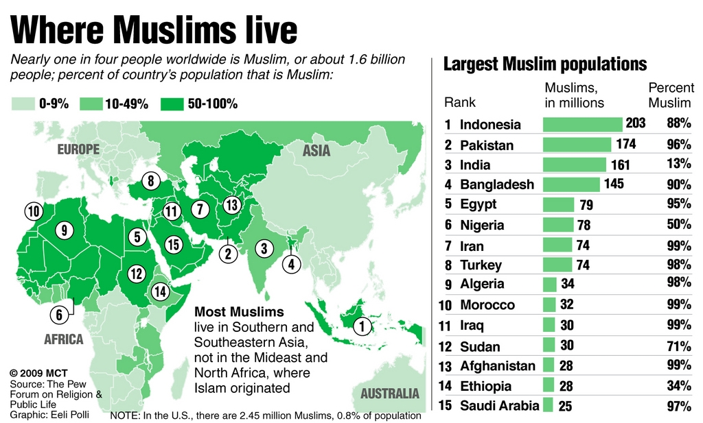 Ukraine muslim population